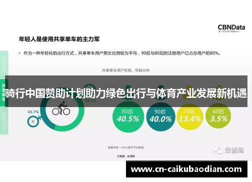骑行中国赞助计划助力绿色出行与体育产业发展新机遇